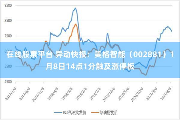 在线股票平台 异动快报：美格智能（002881）1月8日14点1分触及涨停板