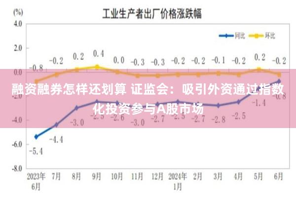 融资融券怎样还划算 证监会：吸引外资通过指数化投资参与A股市场